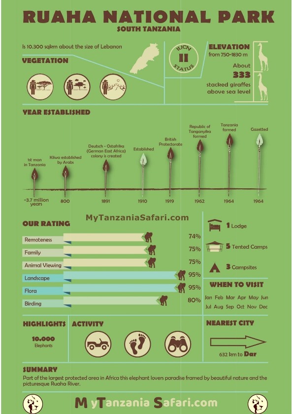 Ruaha-National-Park-Download-Infographic_1